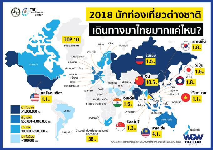 Top 10 du tourisme en Thaïlande par pays sources en 2018