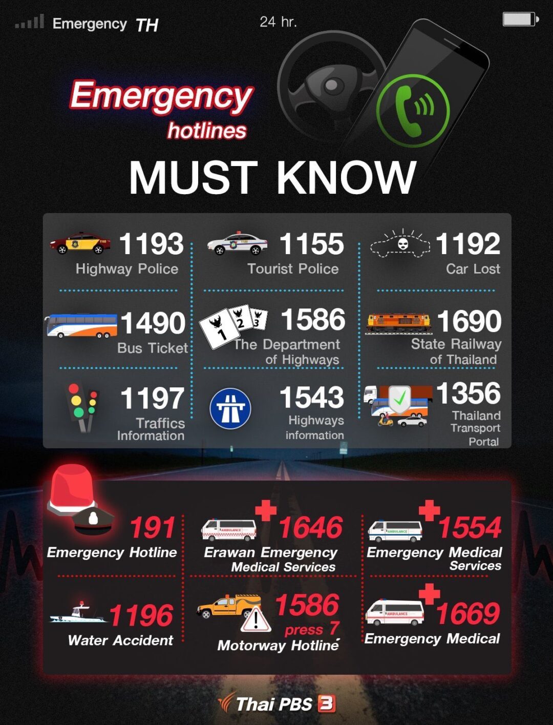 Les numéros d’urgence à connaître en Thaïlande