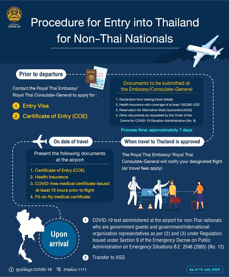 Procédure d'entrée en Thaïlande (infographie) - Tourisme, Voyage
