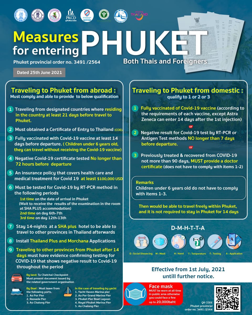 Litste des pays autorisés à entrer en Thaïlande dans le cadre du programme Phuket sandbox